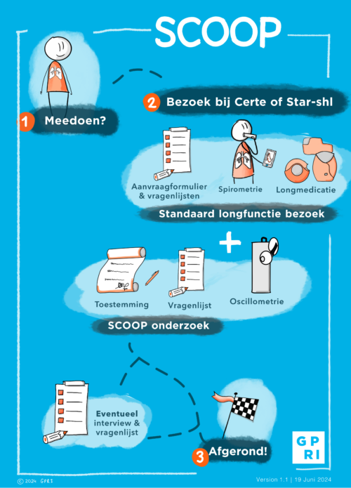 SCOOP onderzoek - flow